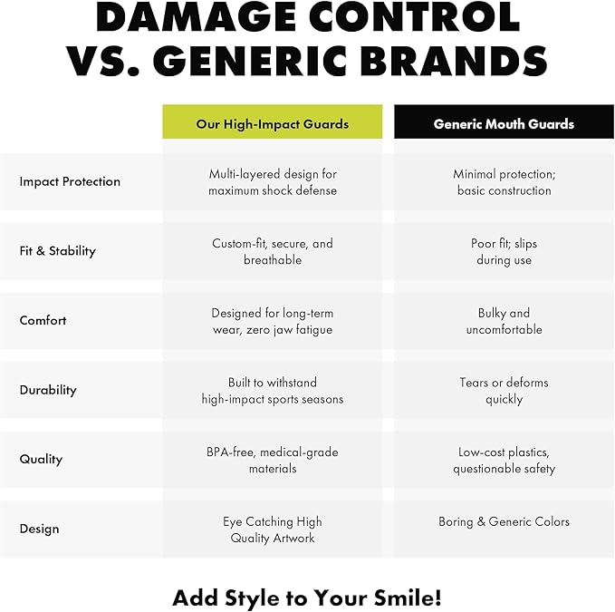 DAMAGE CONTROL High-Impact Mouth Guard – Sports Mouthguard for Boxing, Football, Hockey, Lacrosse & Basketball, Protects Teeth & Jaw, Protective Mouthpiece for Adults & Youth (Women, Nerd)