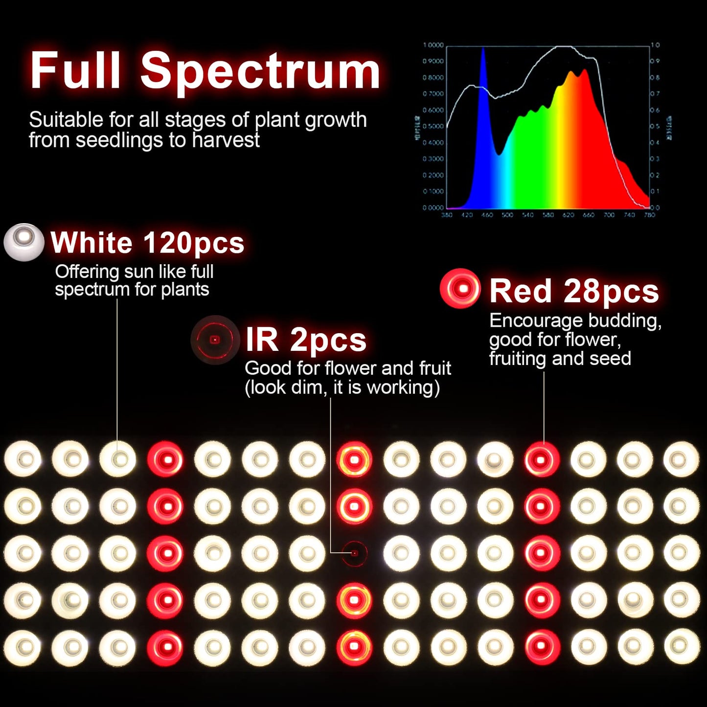 JCBritw 100W LED Grow Light Panel, Adjustable Indoor Plant Light, White, Model ASP150WHSTD-C2