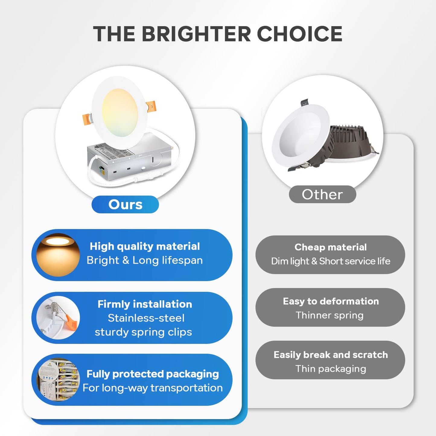 Lvwit 24 Pack Ultra-Thin Recessed Lighting 4 Inch With Junction Box  800Lm 2700K-5000K 5Cct Led Ceiling Lights  Dimmable Canless Wafer Downlight  Etl Fcc&Ic  Smooth Trim