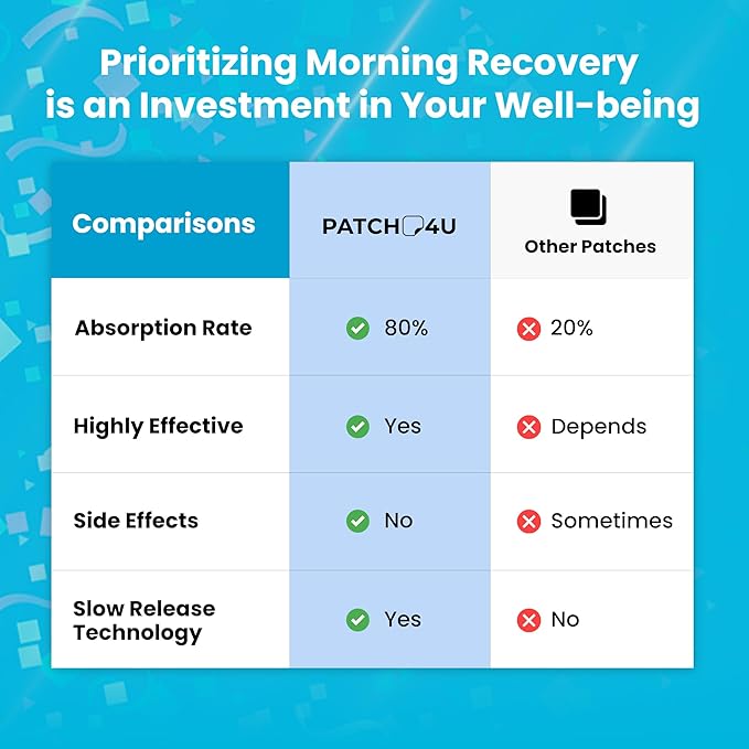 Recovery Patches 84 Pack - Wake Up Refreshed & Energized With Our 100% Natural Ingredients Recovery Patch - Skin-Friendly & Waterproof - Apply Before Drinking - Enhanced Morning Formula