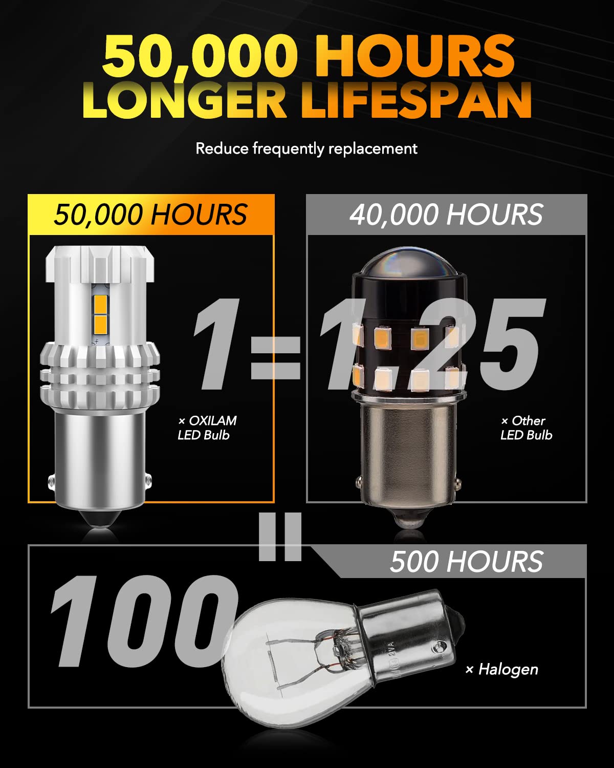 OXILAM LED Turn Signal Light Bulbs 1156 BA15S Amber Yellow 2200K 12pcs 3020SMD Chipsets, 2 Pack
