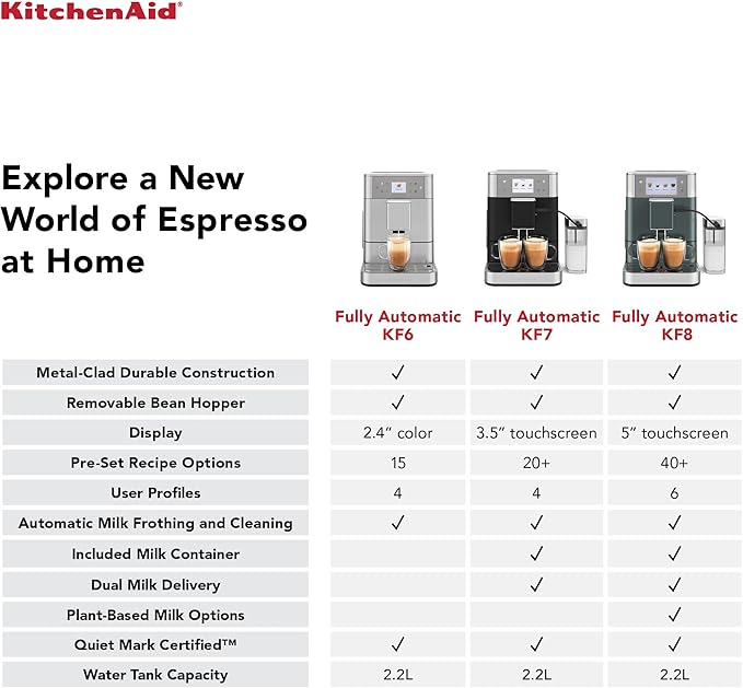 KitchenAid Fully Automatic Espresso Machine KF7 with Milk Attachment, KES8557BK, Cast Iron Black