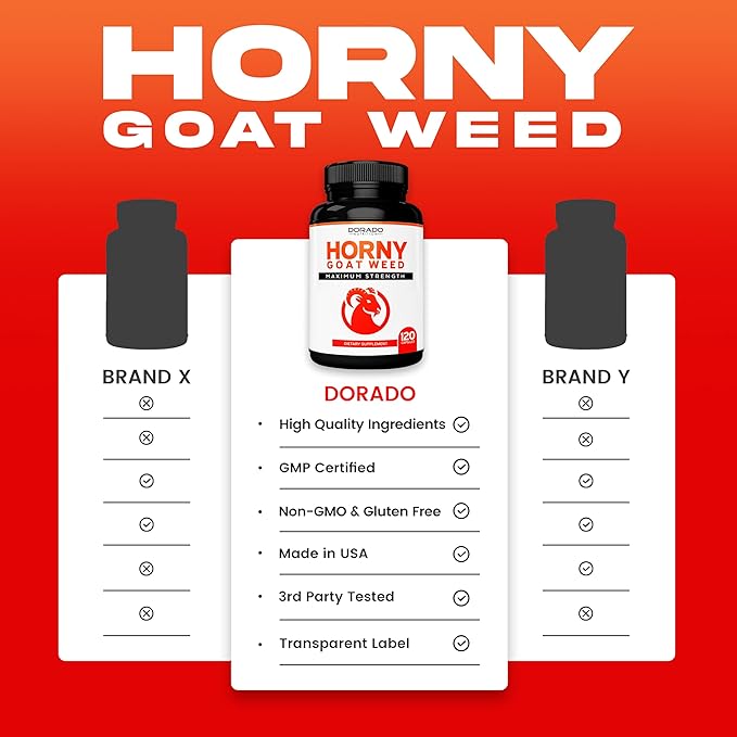 Horny Goat Weed For Men and Women - [Maximum Strength 1590mg] Maca, Ginseng, L-Arginine, Tribulus - Premium Hornygoatweed - Icariin Epimedium For Men - 3rd Party Tested - USA Made - 120 Count