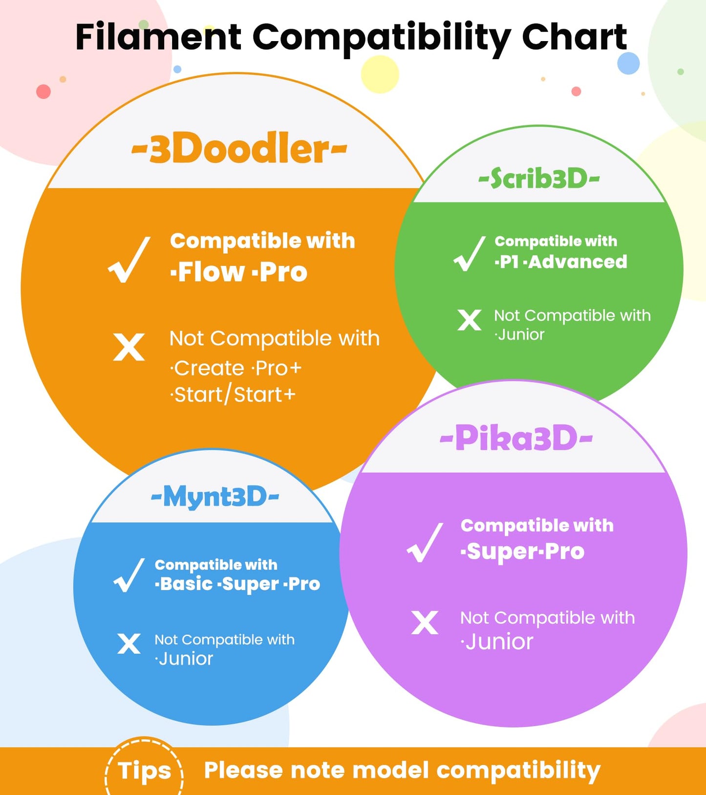 1.75mm 3D Pen Filament Refills Compatible with SCRIB3D P1/ADV MYNT3D Basic/Super/Pro, 15 Colors, 240ft, 16ft per Color, Comes with 2 Finger Caps & Stencil