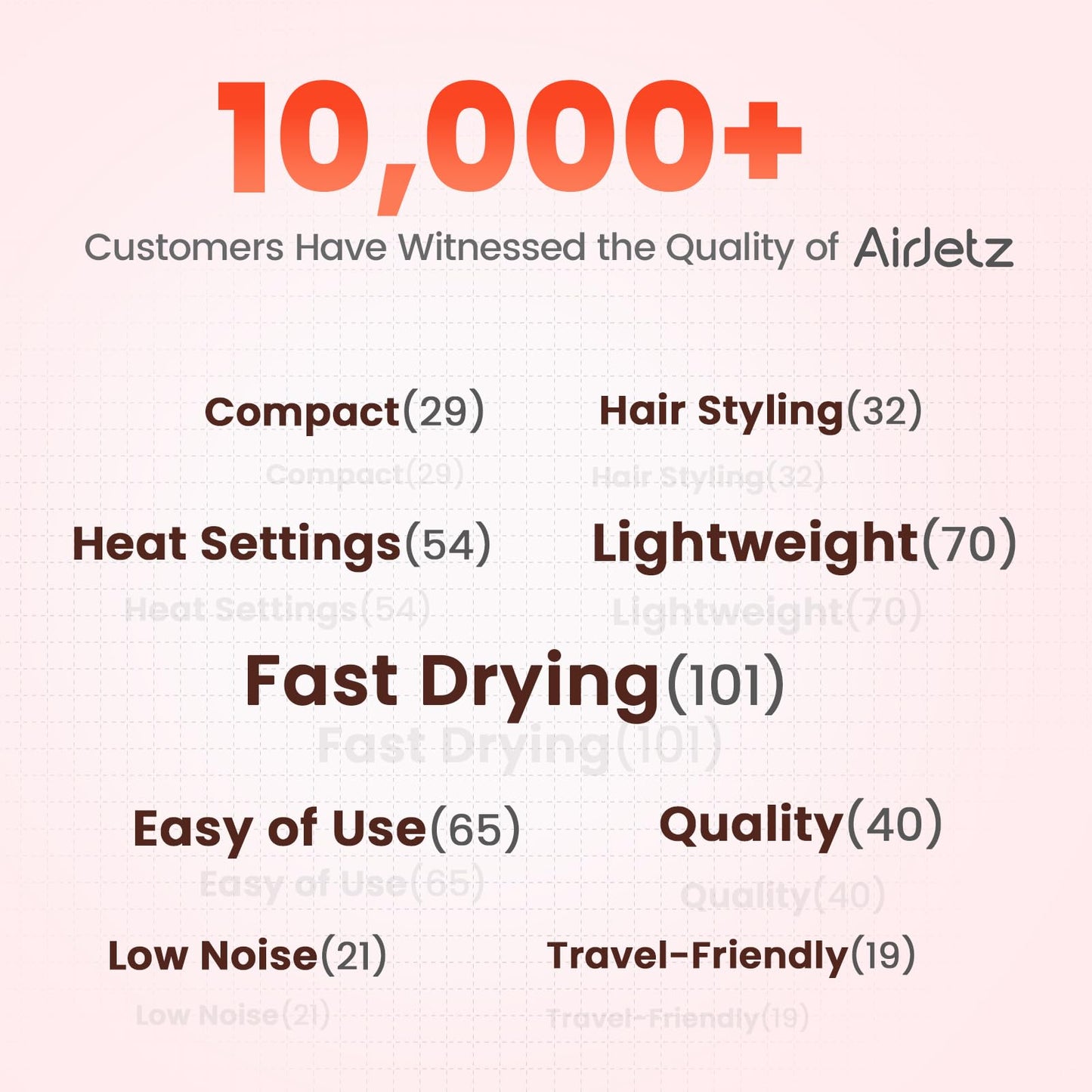 Hair Dryer, 160,000 RPM High-Speed Ionic Blow Dryer for Fast Drying, Professional Lightweight Hairdryer with Diffuser, Magnetic