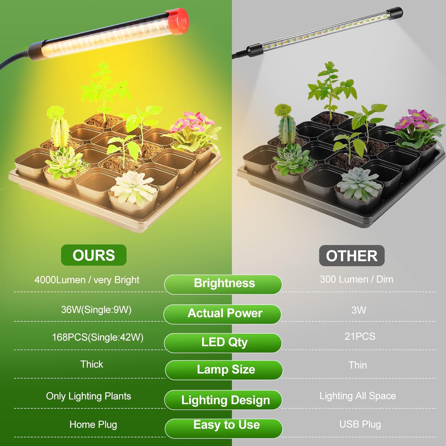 GroCruiser 4-Head Tripod Stand Grow Lights, 36W LED, Black, Aluminum, Model ZH_GL_RH, Ideal for Tall House Plants and Seed Starting