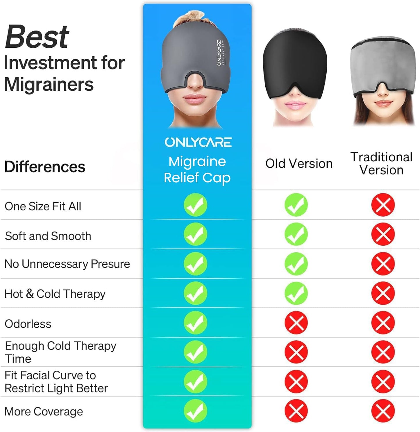ONLYCARE Migraine Relief Cap,Soothing Migraine Mask,Upgraded Odorless Gel Ice Head Wrap, Hot and Cold Therapy, FSA or HSA Eligible Headache Ice Pack for Tension and Stress(Grey)