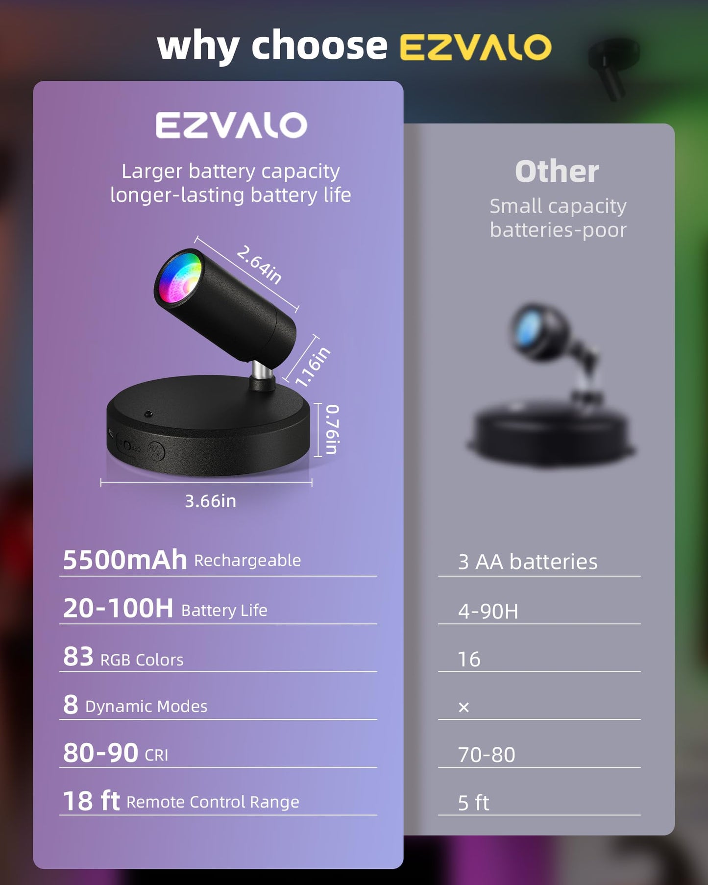 Ezvalo Rgb Spotlights Indoor With Remote  5500Mah Rechargeable Picture Lights  Diy Mode & 83 Color Changing Uplighting  Wireless Mini Accent Lighting For Christmas (2Pack-Black)
