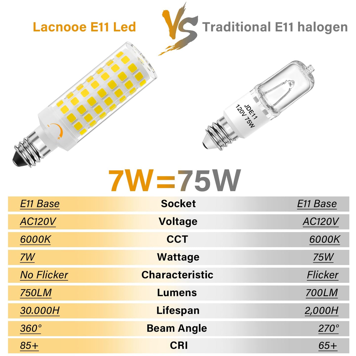 Lacnooe E11 Led Bulb Dimmable Jde11 120V 75W Halogen Candelabra Bulbs Equivalent T3 T4 Mini Base Jd E11 Bulb 6000K Daylight White 7W 750Lm E11 For Ceiling Fans Chandeliers Cabinet Lighting 4 Pack