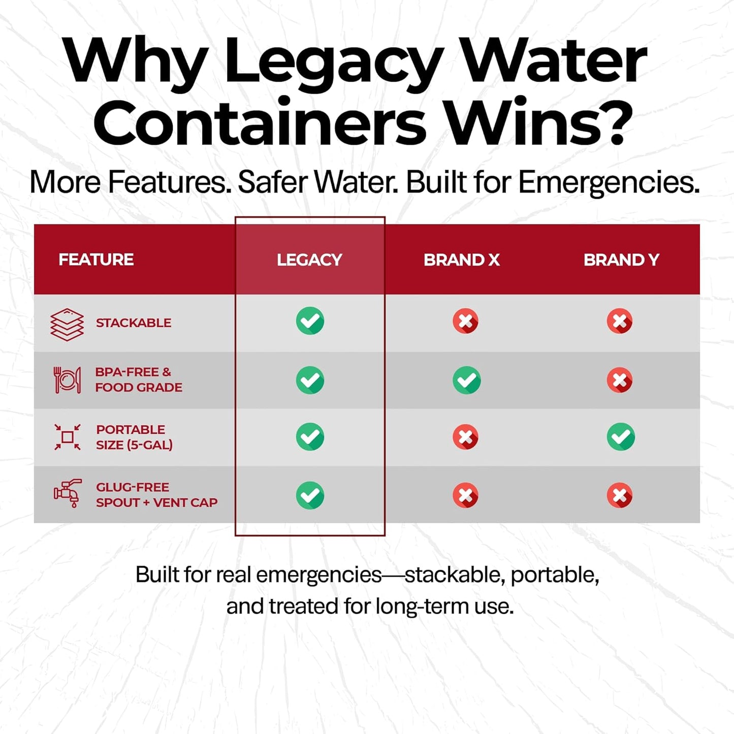 Emergency Water Storage Containers - 5 Gallon Each Water Storage Tank w/Lids + Spigot - Water Storage Container, Emergency Water Container, Survival Storage Tank - Stackable (30 Gallons (6 Tanks))