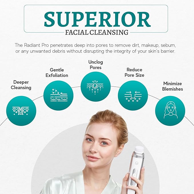 Radiant Pro - Smart Sonic Facial Cleansing Brush & Face Massage Device, Rechargeable & Waterproof Electric Face Scrubber Brush for Men & Women, Premium Face Exfoliator Scrubber