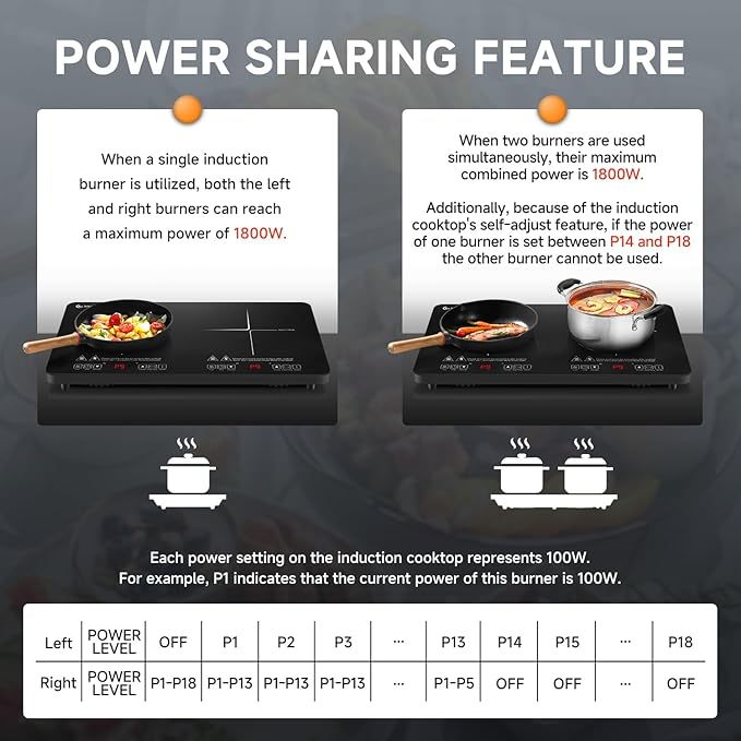 AMZCHEF Portable-Induction-Cooktop-2-Burner-ETL-Certified: 18 Power & 20 Temperature Levels Induction Burners 1800W, Independent Control,10-hour Timer, Safety Lock, Low Noise Electric Cooktops