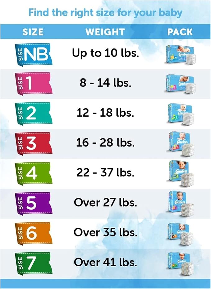 Comfees Premium Baby Diapers with Total Fit System for Boys & Girls, Size 4, 124Count, White (CMF-4)