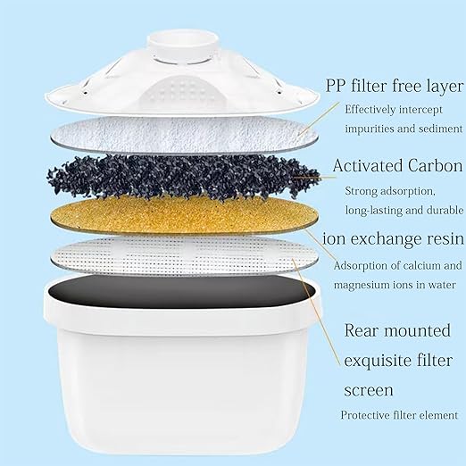 Water Filter Pitcher for Tap and Drinking Water with SmartLight Filter Change Indicator + 1 Elite Filter Lasts 6 Months 17-Cup Capacity Christmas Gift for Men and Women BPA Free (White)