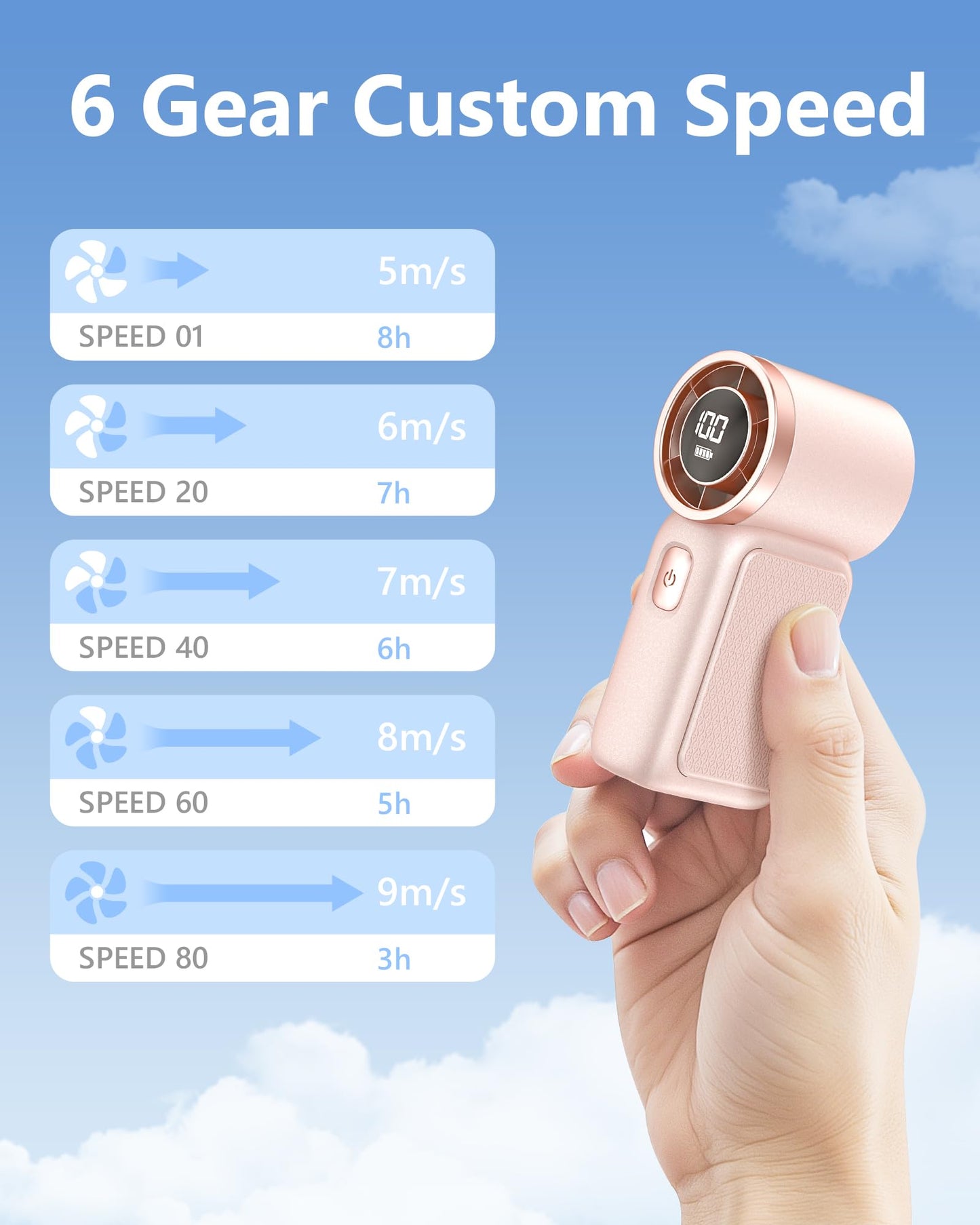 Ageyou Portable Handheld Mini Fan, 6 Gear Wind, Hand Small Travel Personal Held Fans, Rechargeable Turbo Fan, Gifts For Women Me