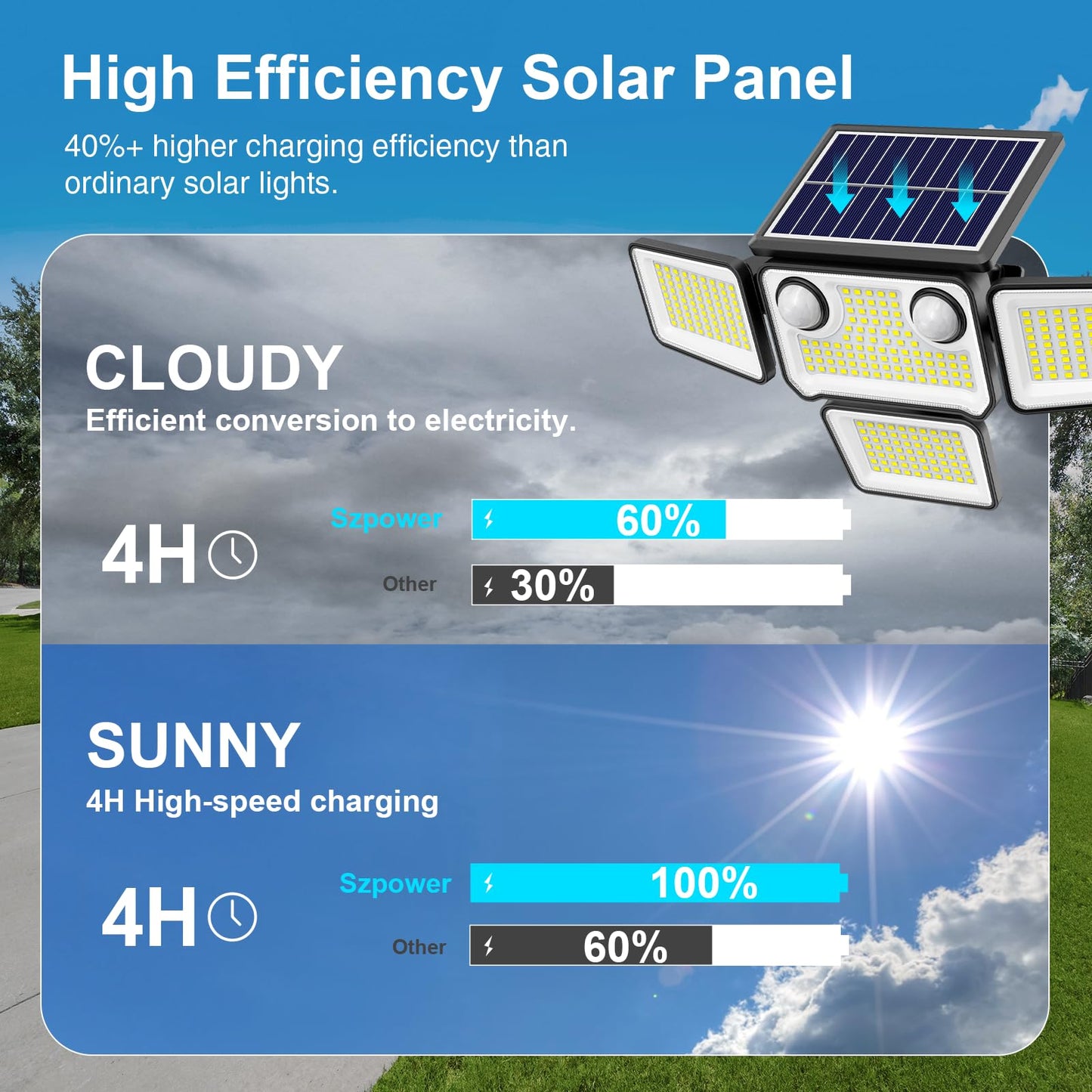 SZPOWER Solar Flood Lights Outdoor, 4500LM, 254 LED, 4 Heads, Motion Sensor, Remote Control, Black, Model SZC05AS4-TY, 2 Pack
