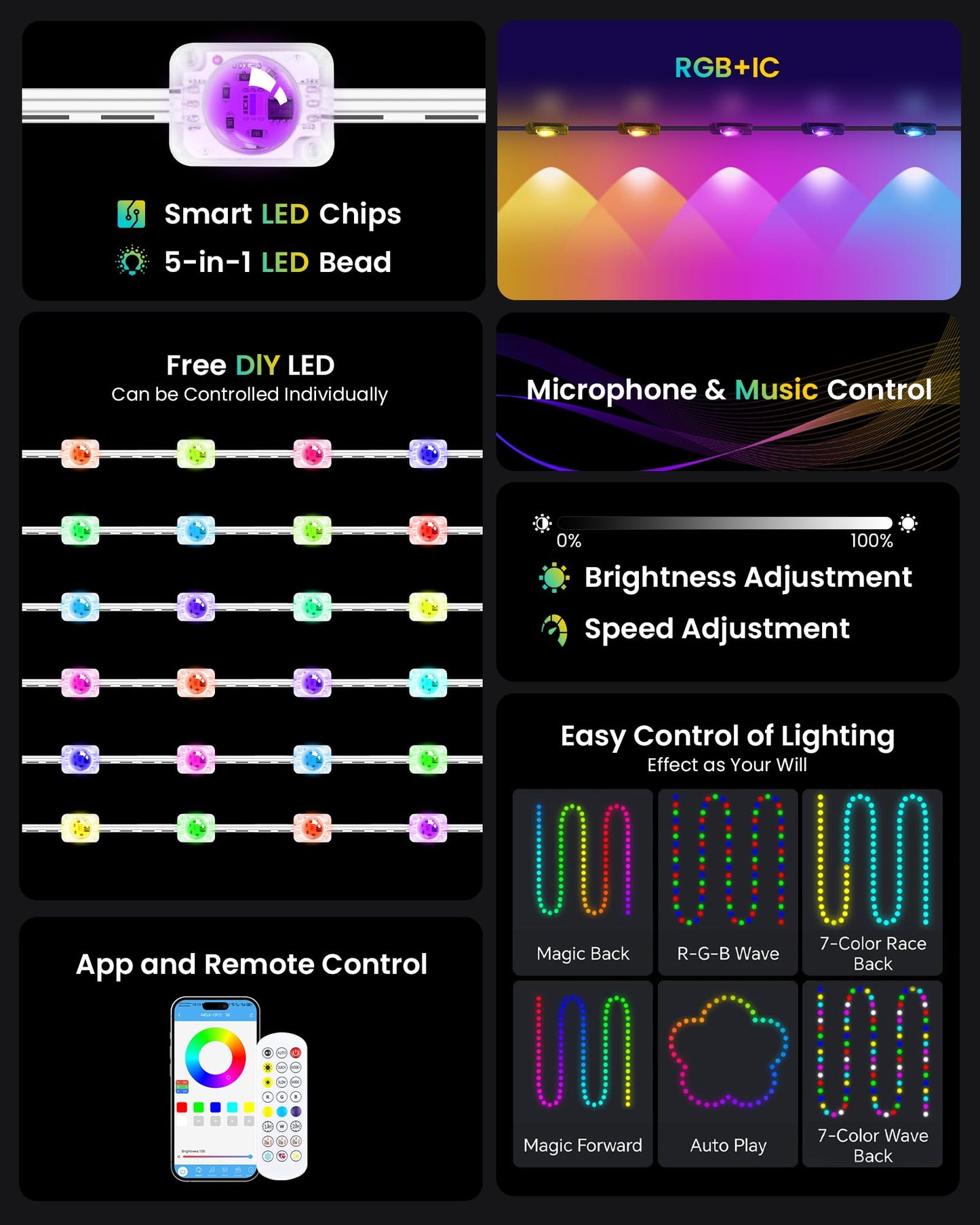 KISUFU 50FT RGB Outdoor Lights, IP68 Waterproof, 221 Modes, App & Remote Control, ABS Material, Model LED725-US, White