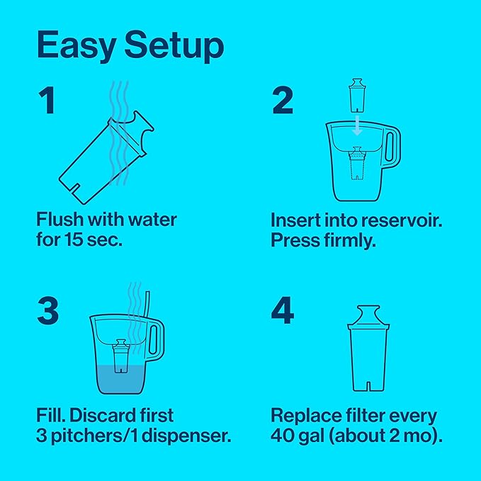 Brita Metro Water Filter Pitcher with SmartLight Filter Change Indicator, BPA-Free, Replaces 1,800 Plastic Water Bottles a Year, Lasts Two Months, Includes 1 Filter, Small - 6-Cup Capacity, White