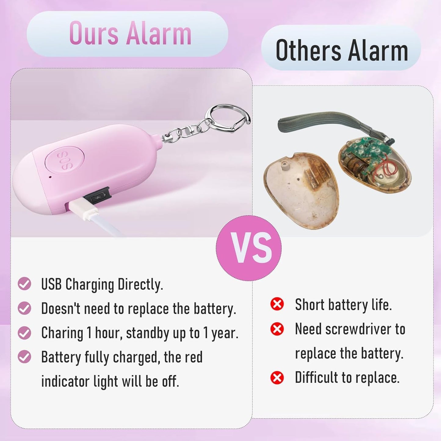 Kimfly Personal Alarm Siren 5-Pack - 130Db Self Defense Alarm Keychain, Rechargeable With Emergency Led Flashlight - White, Touc
