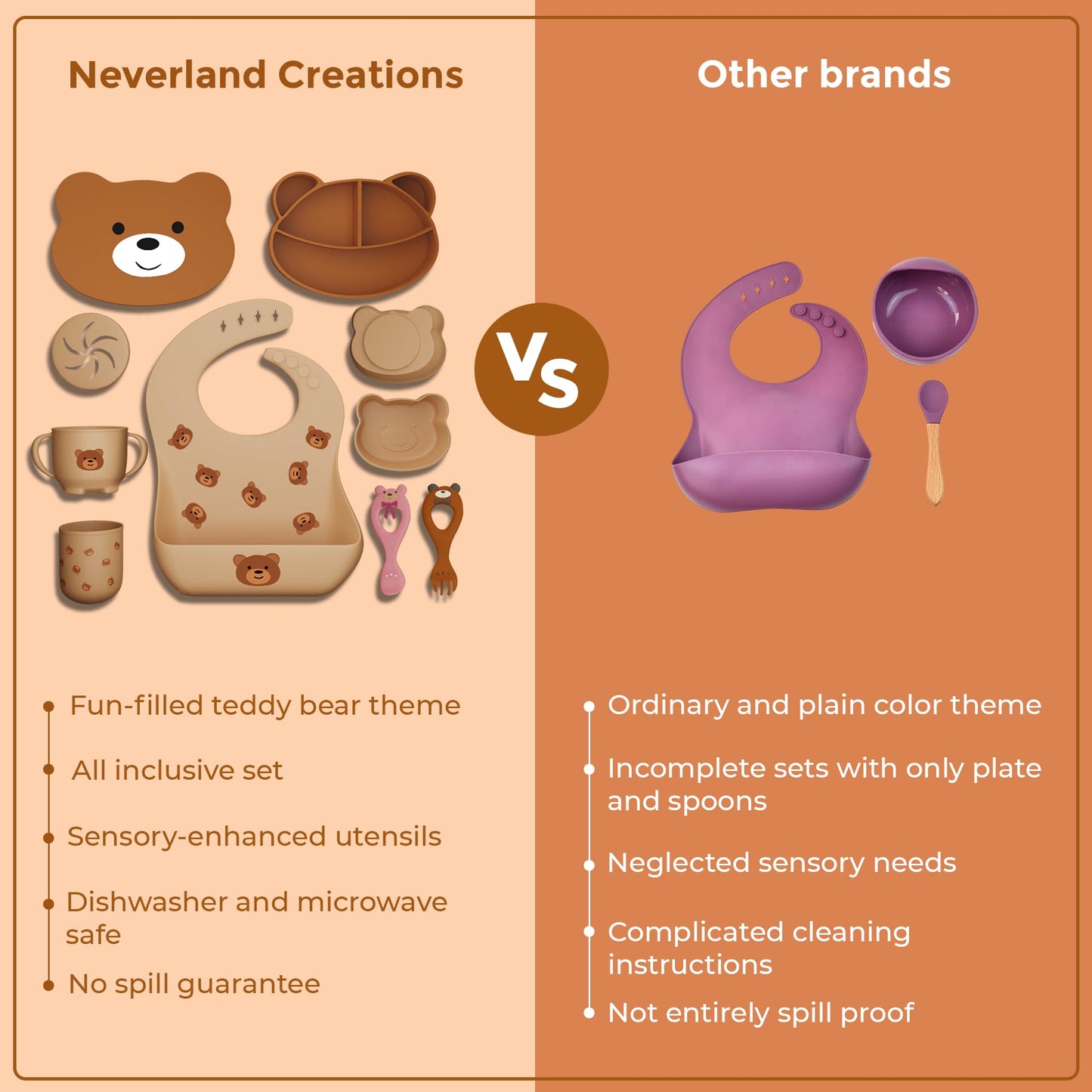 Neverland Creations Silicone Baby Feeding Set - 7 Piece - Baby Led Weaning Supplies - Suction Bowl, Divided Plate, Adjustable Bib, Snackcup, Cup, Eating Utensils and Baby Dishes for 6+ Months