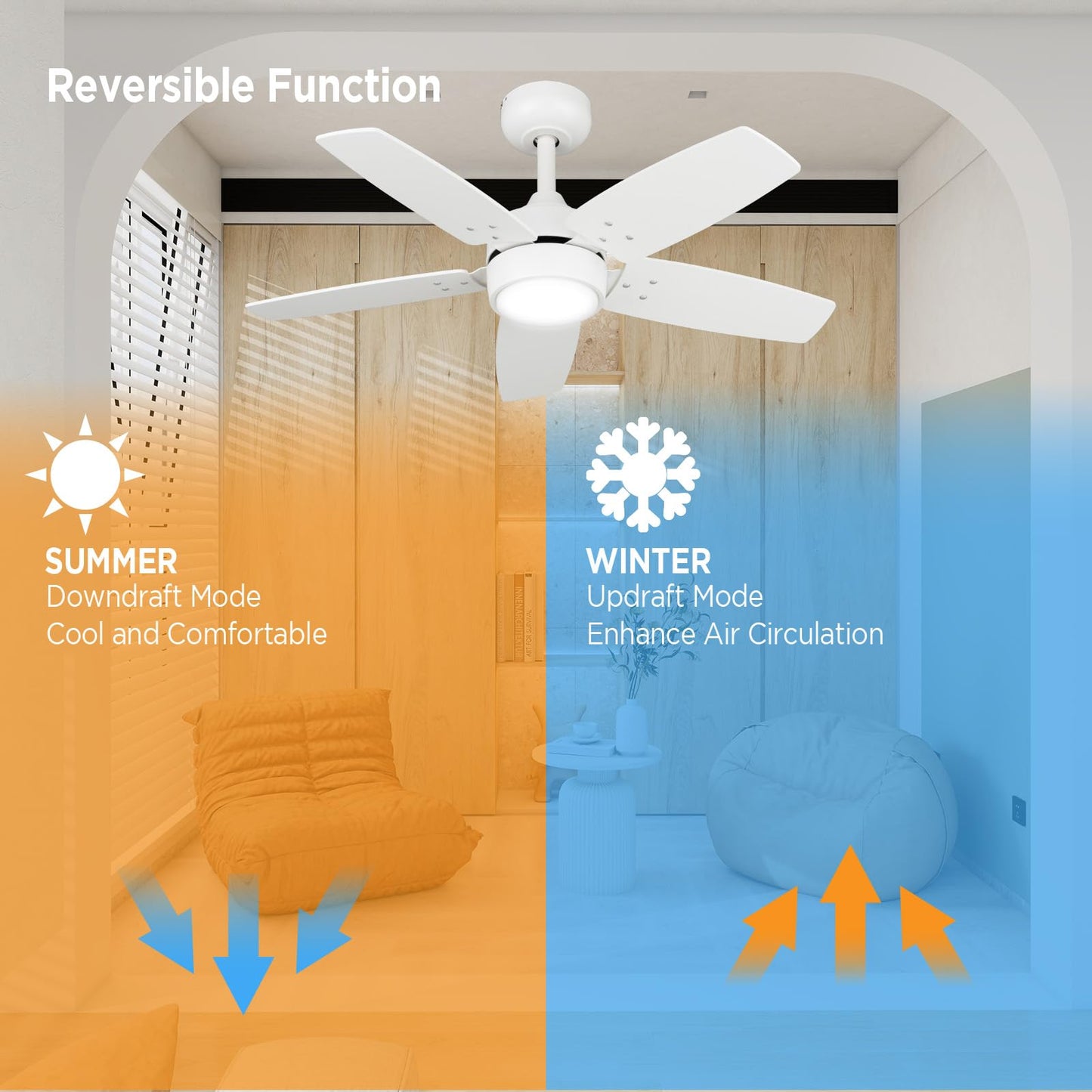 Vagizm Ceiling Fan 36 For Small Room: Matte White Modern Fans With Light Remote Control - Reversible Quiet Dc Motor Dimmable W