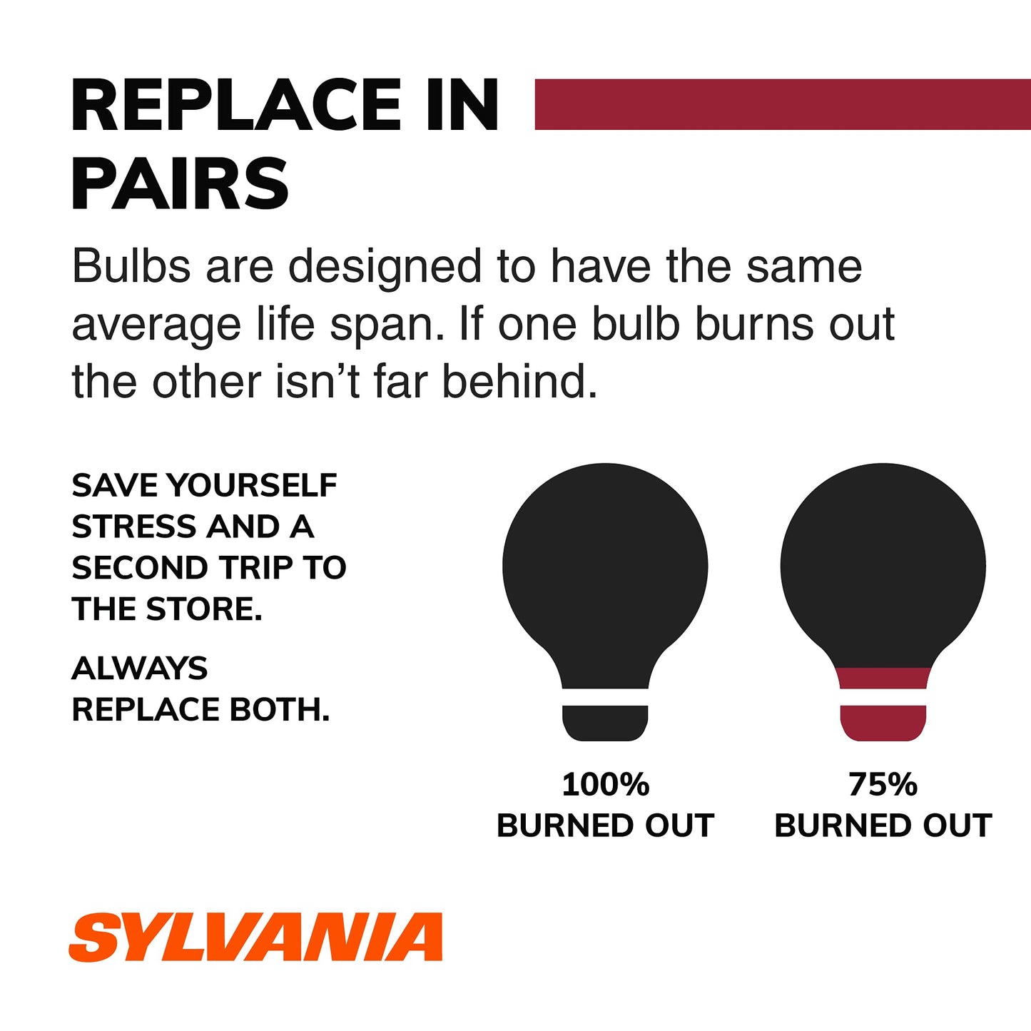 Sylvania 912 Long Life Miniature Bulb - 2 Pack, Model 912Ll.Bp2, Durable Lighting Solution