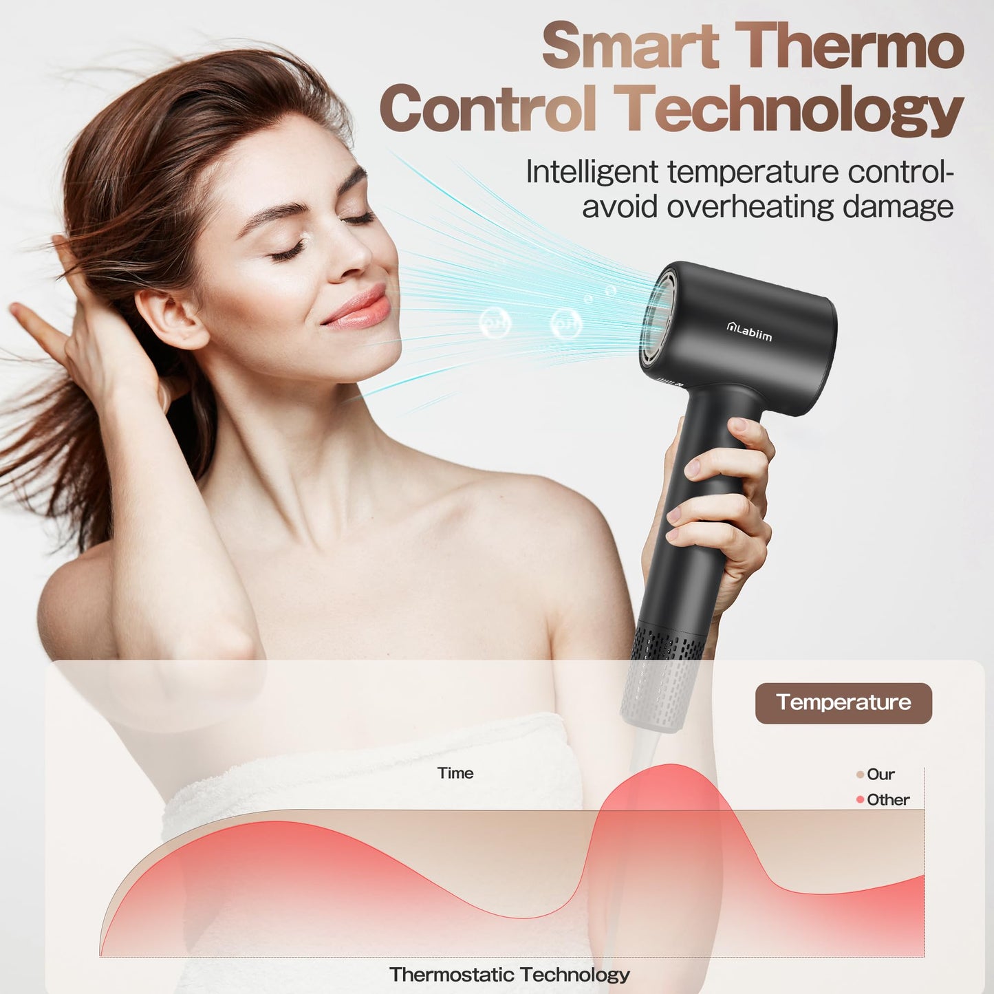 Labiim Hair Dryer, High-Speed Ionic Low Noise Blow Dryer with Brushless Motor for Fast Drying, Thermo-Control Quiet Compact Hair