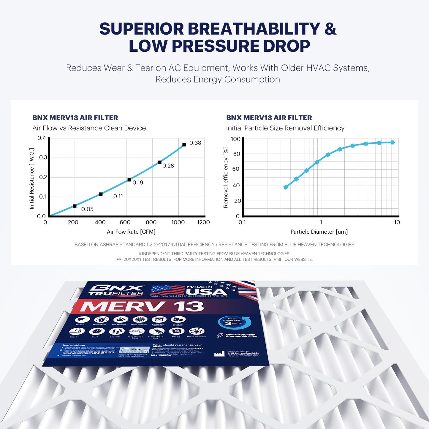 Bnx Trufilter 14X20X1 Air Filter Merv 13 (4-Pack) - Made In Usa - Electrostatic Pleated Air Conditioner Hvac Ac Furnace Filters