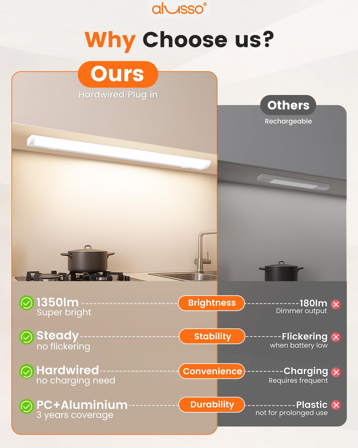 Alusso Lighting?24 Inch Led Under Cabinet Lighting Hardwired & Plug In  5Cct Color Selectable 2700K-5000K Dimmable 15W 1350Lm High Brightness  Linkable Strip Under Counter Lights For Kitchen  2 Pack