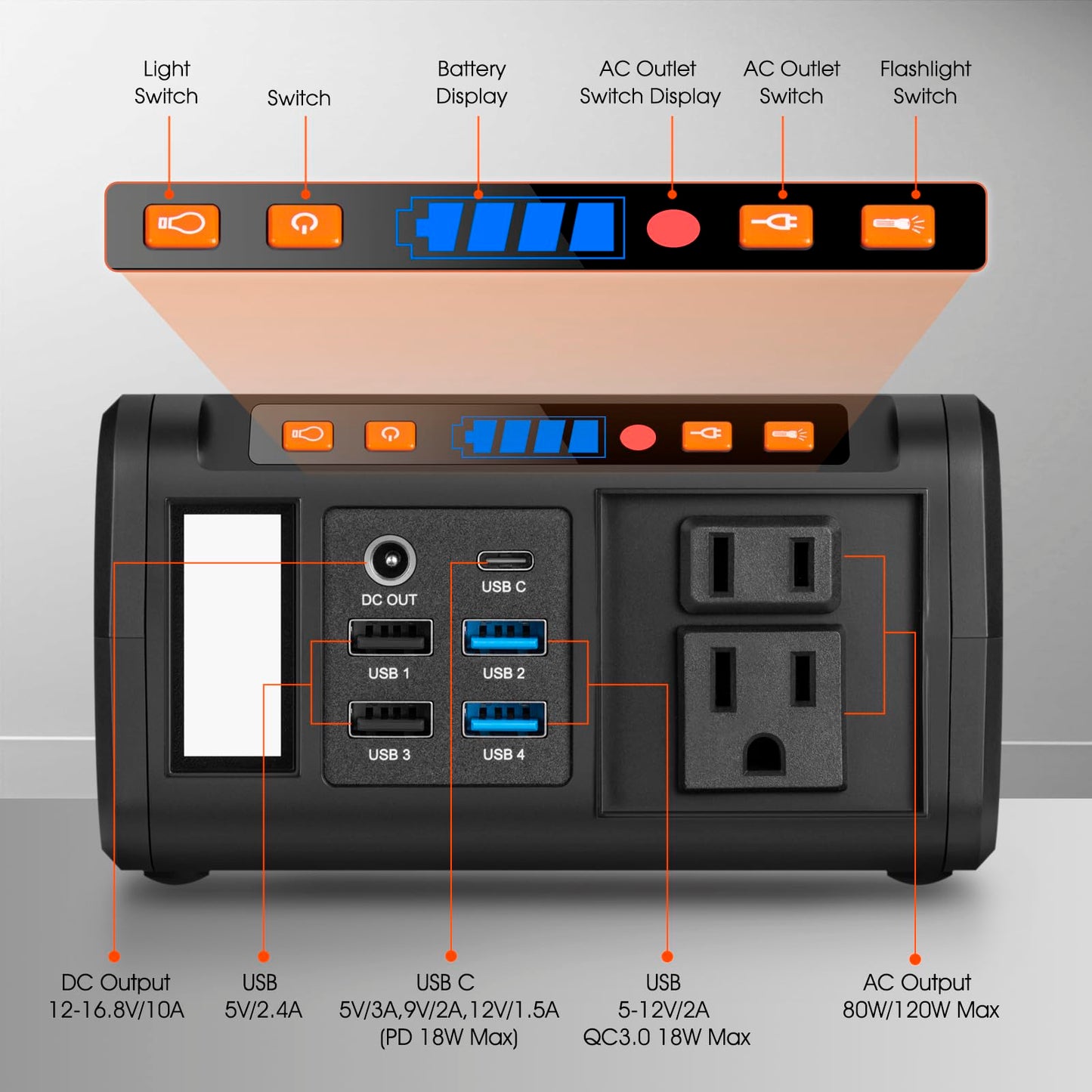 Takki 111Wh Portable Power Station With Carrying Case Bag Small Generator Lithium Battery With Peak 120W Ac Outlet Usb Ports For