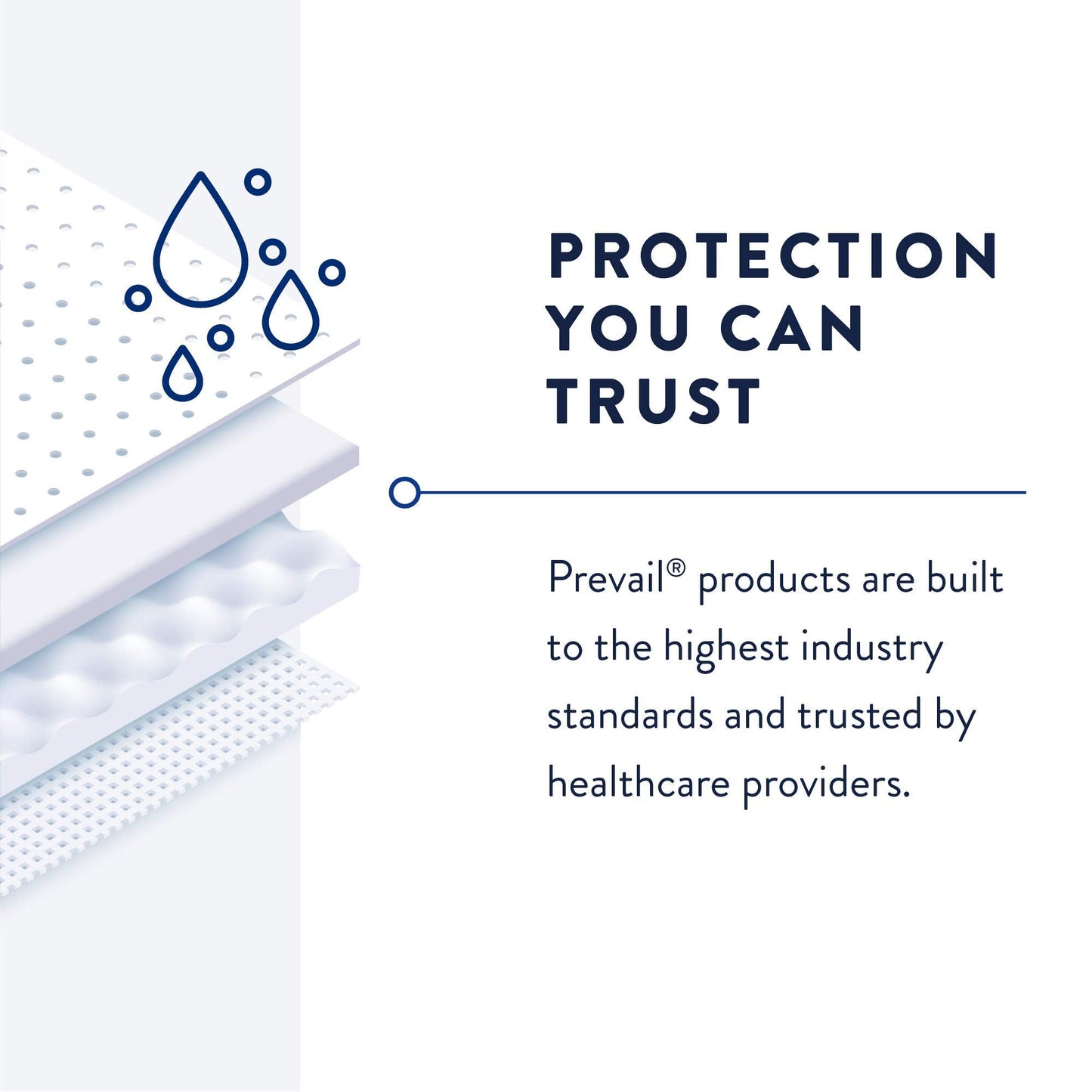 Prevail Incontinence Pant Liner - Unisex Adult Incontinence Pant Liners - Disposable Adult Pant Liner for Men& Women - Extended Use - 96 Count (6 Packs of 16)