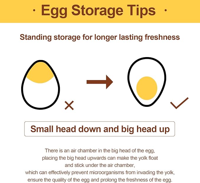 Egg Holder for Refrigerator,60 Eggs Clear Drawer Organizer,2 Layer Stackable Egg Holder Egg Trays,Egg Storage Container with Time Scale for Fridge Countertop Cabinet