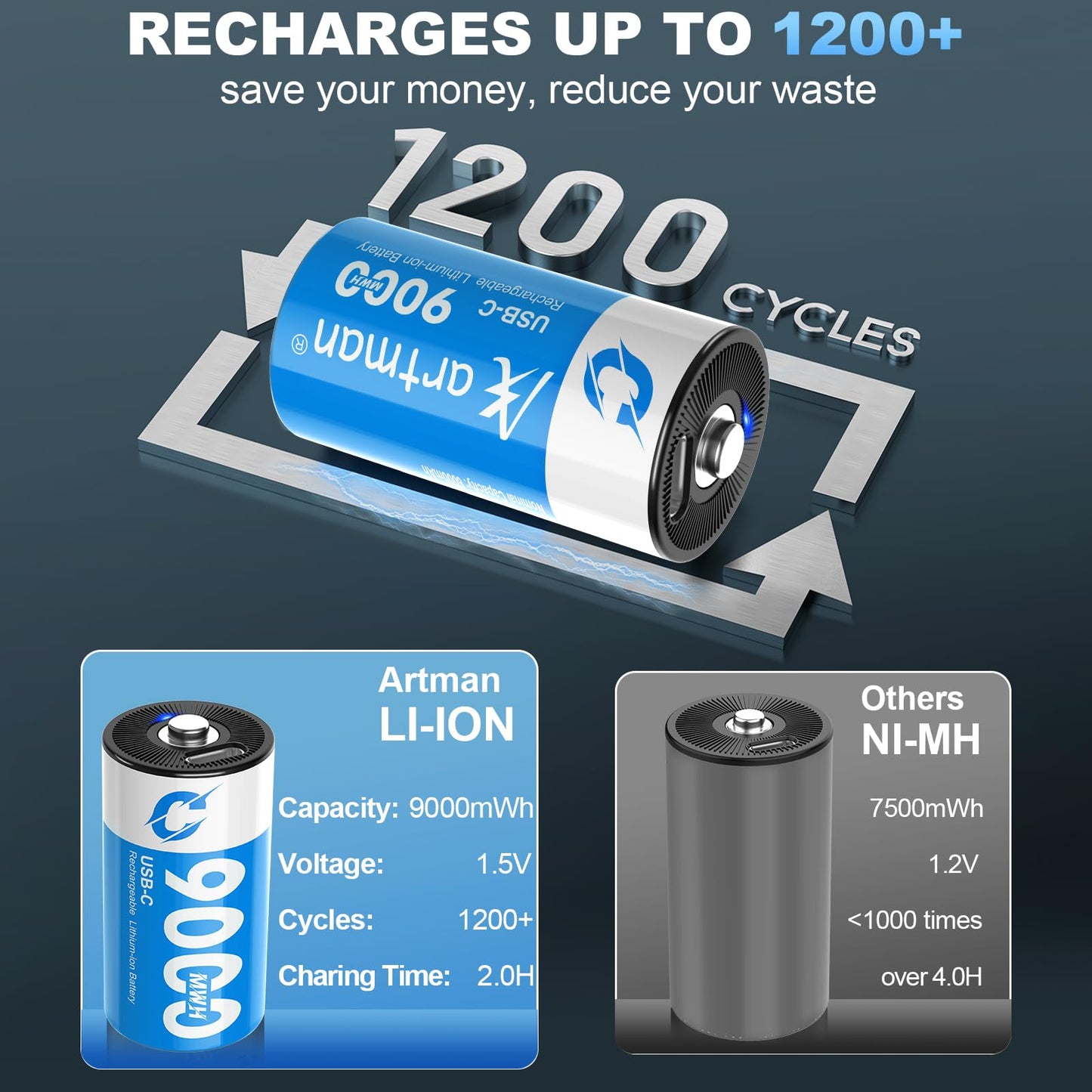 Artman Rechargeable Lithium C Batteries 8 Pack, 1.5V C Cell Batteries with 4 in 1 USB-C Charging Cable, 9000mWh High Capacity Size C Li-ion Battery for Floodlight Toys, Recharge up to 1200+ Cycles