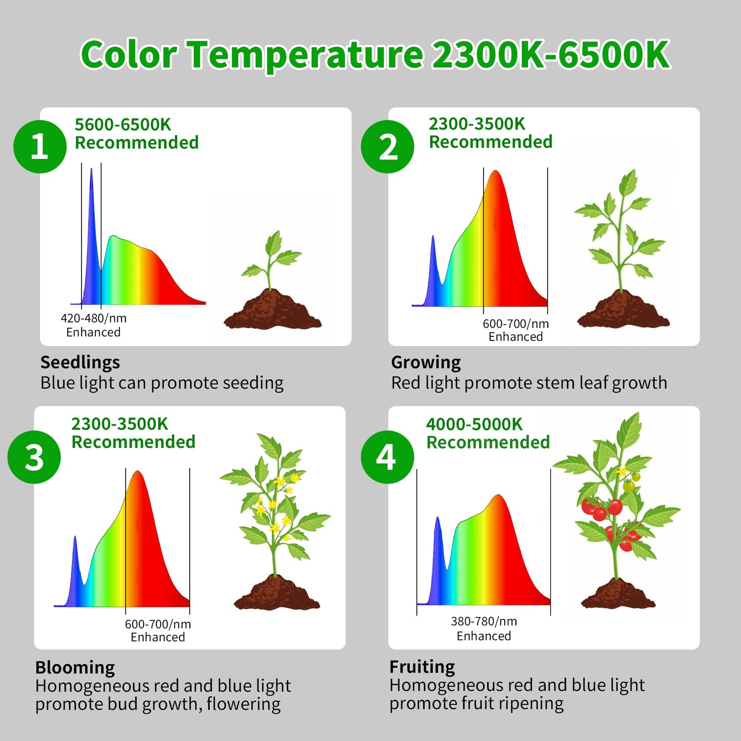 chiphy Grow Lights, Full Spectrum Plant Light, 40W, 69in Tall with Tray & Remote, 10 Dimmable Brightness, Black, Model RF04-002-BK(A
