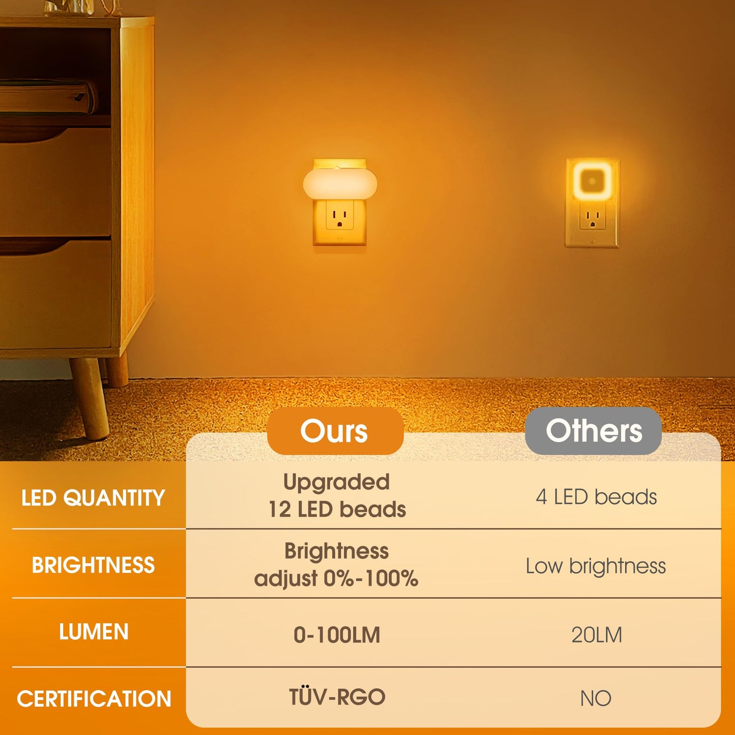 Doresshop Amber Night Lights Plug Into Wall  Dusk To Dawn Night Light 4Pack  1W Led Night Light For Bedroom  Kids Room