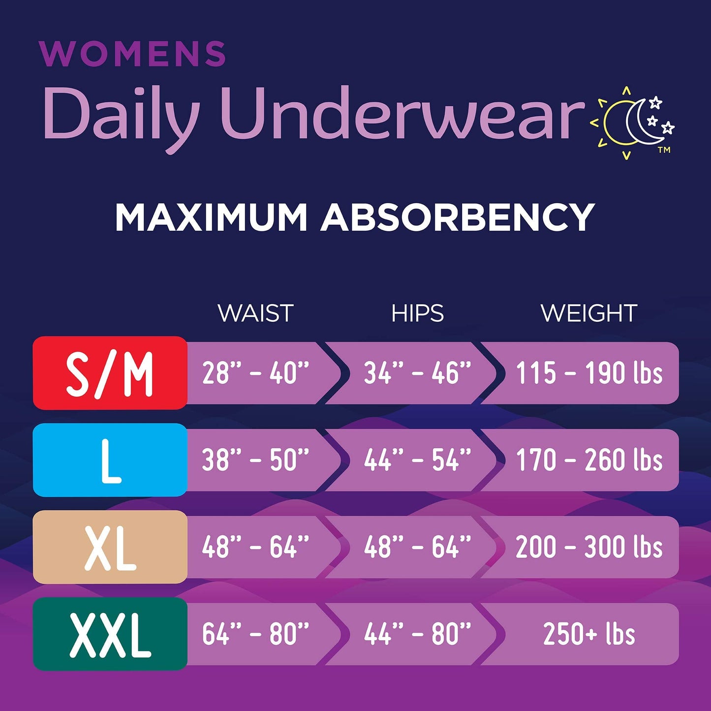 Prevail Maximum Absorbency Incontinence Underwear for Women, Large, 18 Count