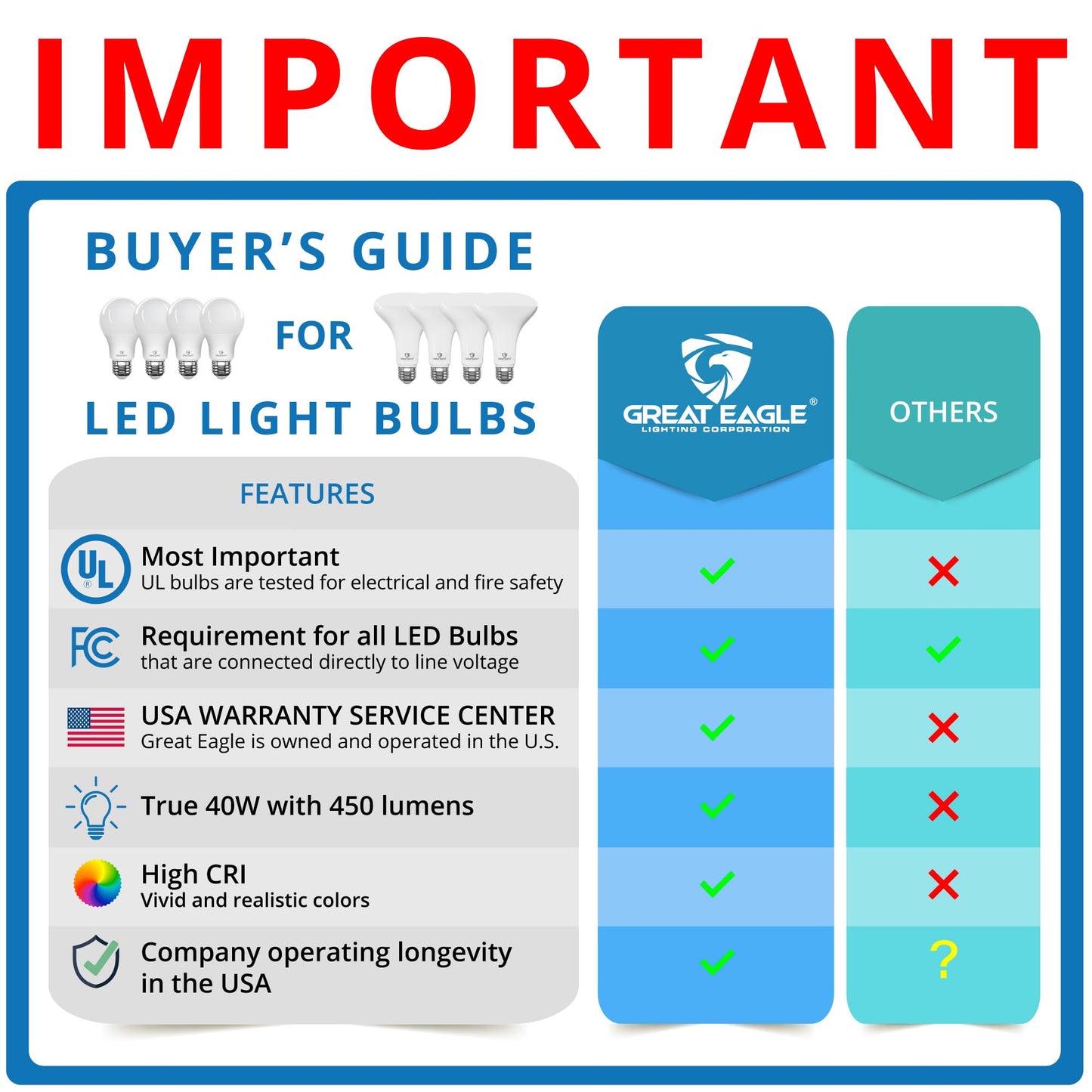 Great Eagle Gu24 Led Light Bulb 15W Dimmable Soft White 3000K, 4-Pack, Plastic, Model 4G241530Da