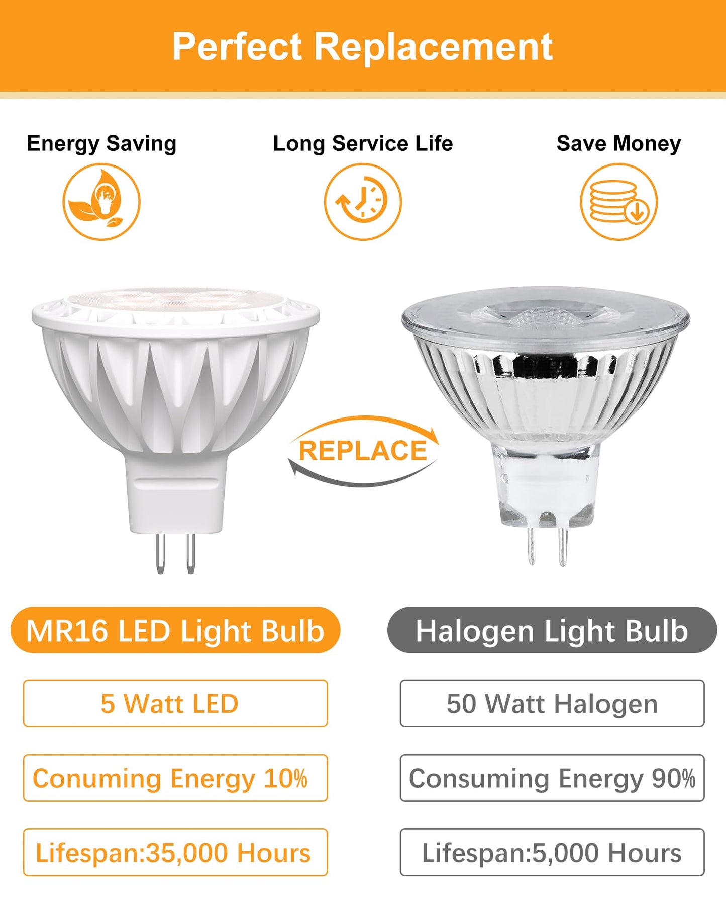 Gohdlamp Mr16 4000K Natural White Led Bulbs 6-Pack 5W Gu5.3 85+ Cri For Retail Display & Kitchen Lighting