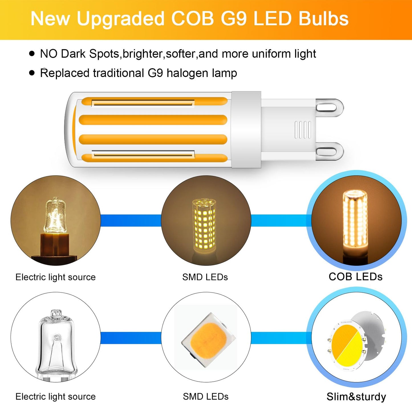 Lflampon 8W G9 Led Light Bulbs 80W Halogen Equivalent  G9 Led Bulbs Soft White 2700K  360Beam Angle  120V 800Lm  G9 Bi Pin Base Bulbs Dimmable For Chandeliers Home Lighting