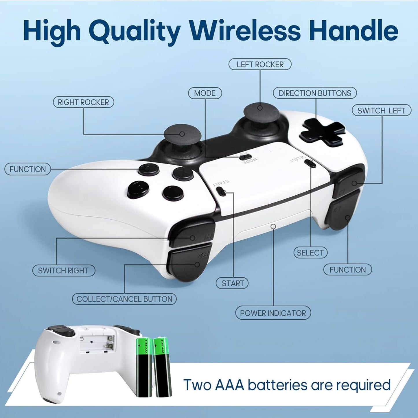 Retro Game Console Stick Pro, Built-in 23 Emulators 40000+ Classic Video Games with 4K HDMI and Dual 2.4G Wireless Controllers (128GB) Plug Preloaded Electronic Game (128G)