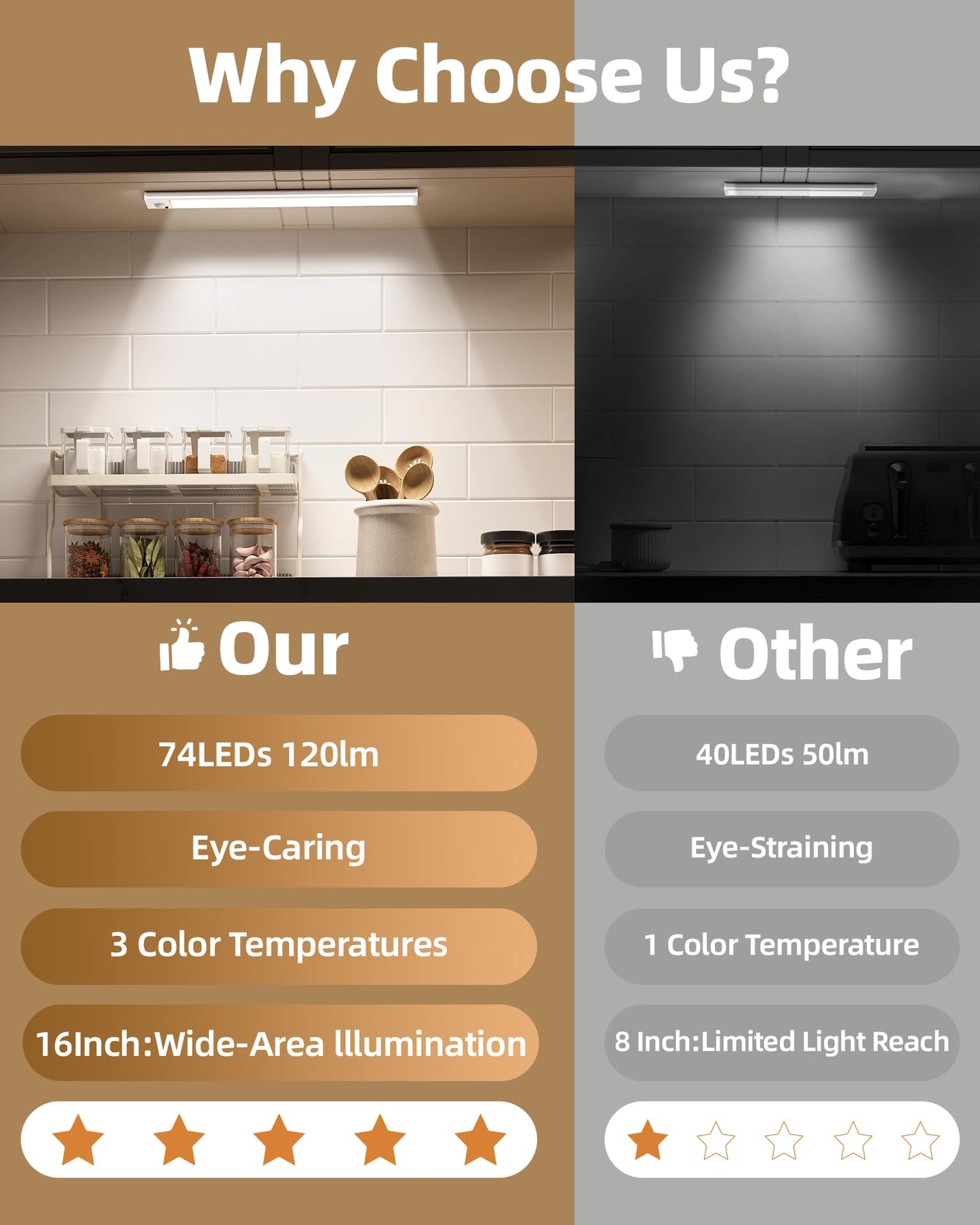 Ametheus 6Pack 16Inch Under Cabinet Lighting  Rechargeable Motion Sensor Light Wireless Indoor  Dimmable 3 Color Temps Closet Lights With Remote  Under Counter Led Lights For Kitchen  Stairs