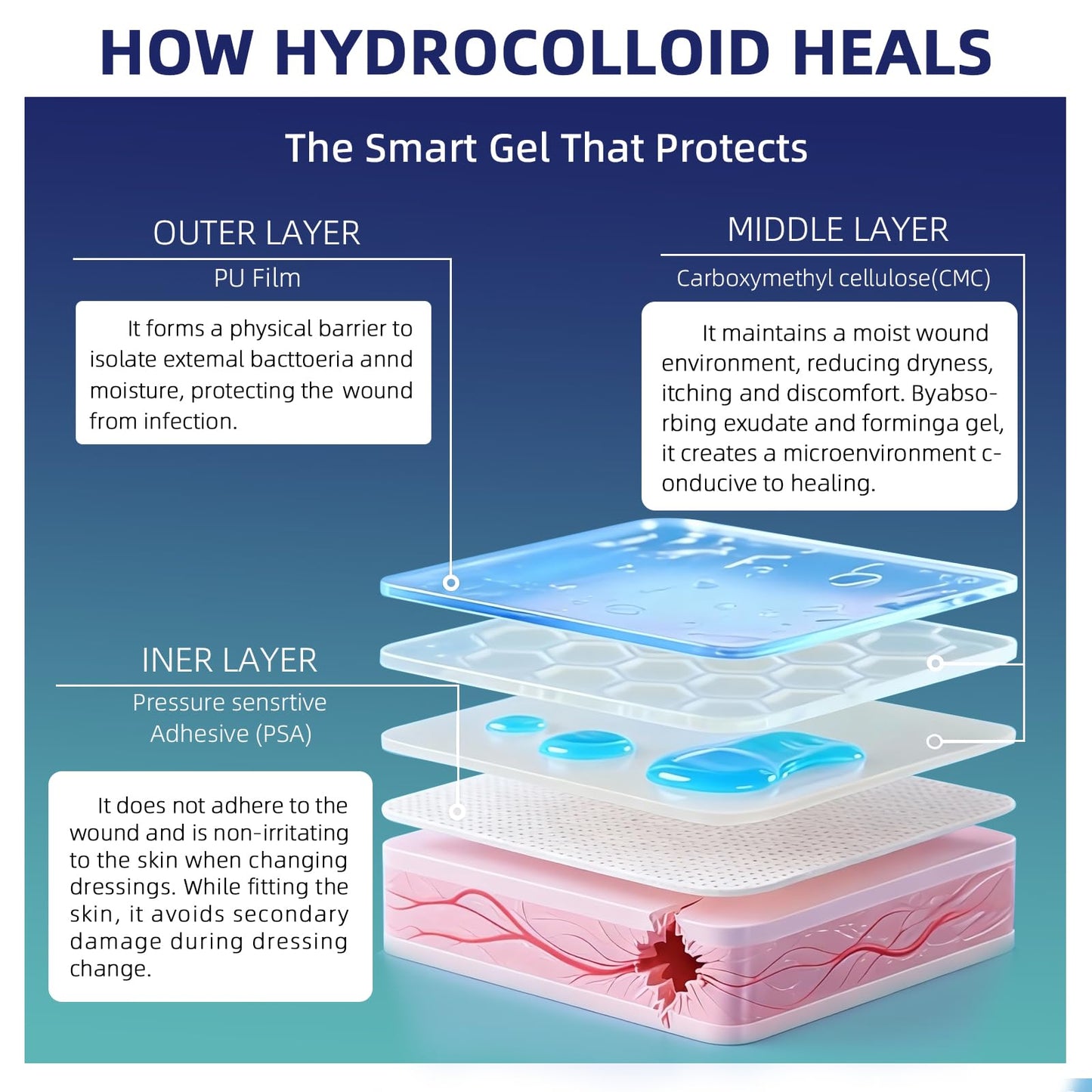 Hydrocolloid Roll for Wound Care, 2in x 5ft - Latex-Free & Hypoallergenic Hydrocolloid Bandages with Self-Adhesive, Ultra Absorbent, Flexible & Waterproof, DIY Size & Shape First Aid Kit Essential