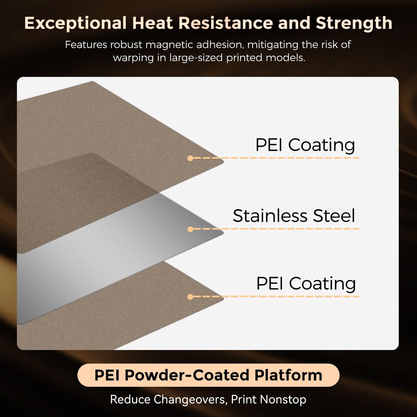 FLASHFORGE Adventurer 5M /Pro /AD5X Upgrade Double Sided PEI Powder-Coated Platform, Tool-Free Model Removal, Automatic Separation After Cooling