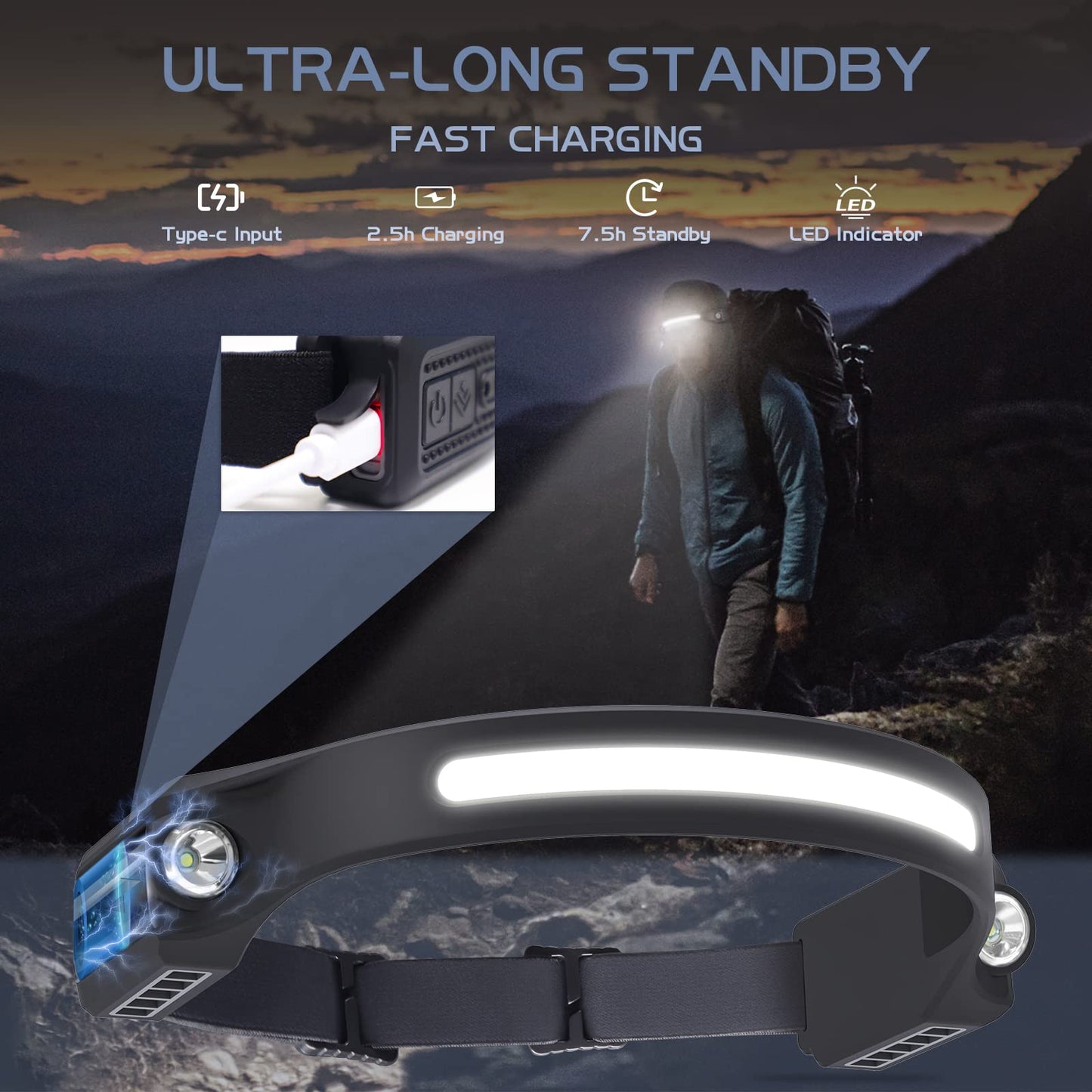 AlpsWolf LED Headlamp, Rechargeable, 2 XPE & COB LEDs, 260° Wide Beam, IPX4 Waterproof, 4 Pack, Model HL001, ABS Material