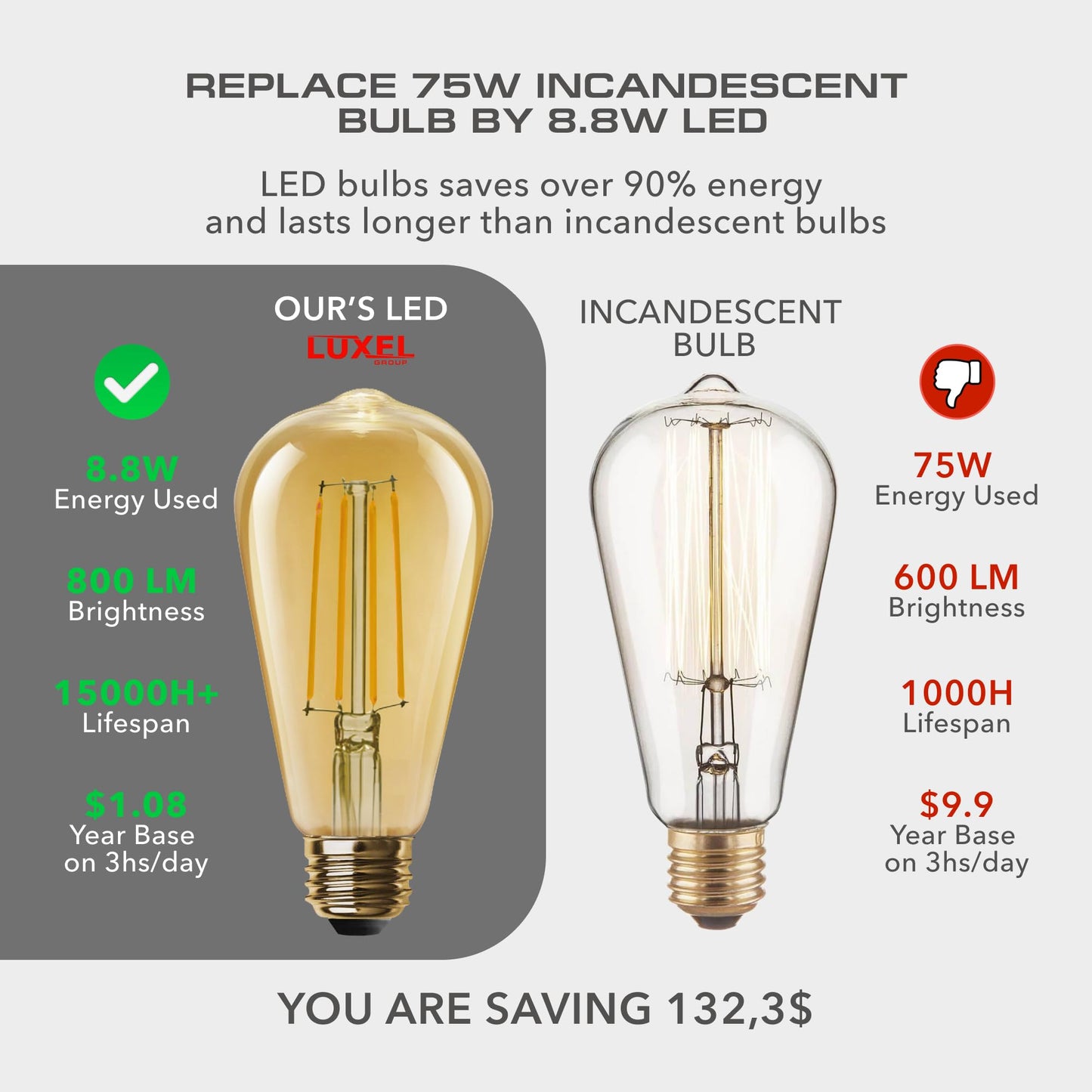 Vintage Led Edison Bulbs St19 (St64) - 8.8W Equivalent 75W - Dimmable High Brightness Soft White 2700K Antique Led Filament Bulbs - 800 Lumens - E26 Medium Base - 3Pk (Amber Glass)