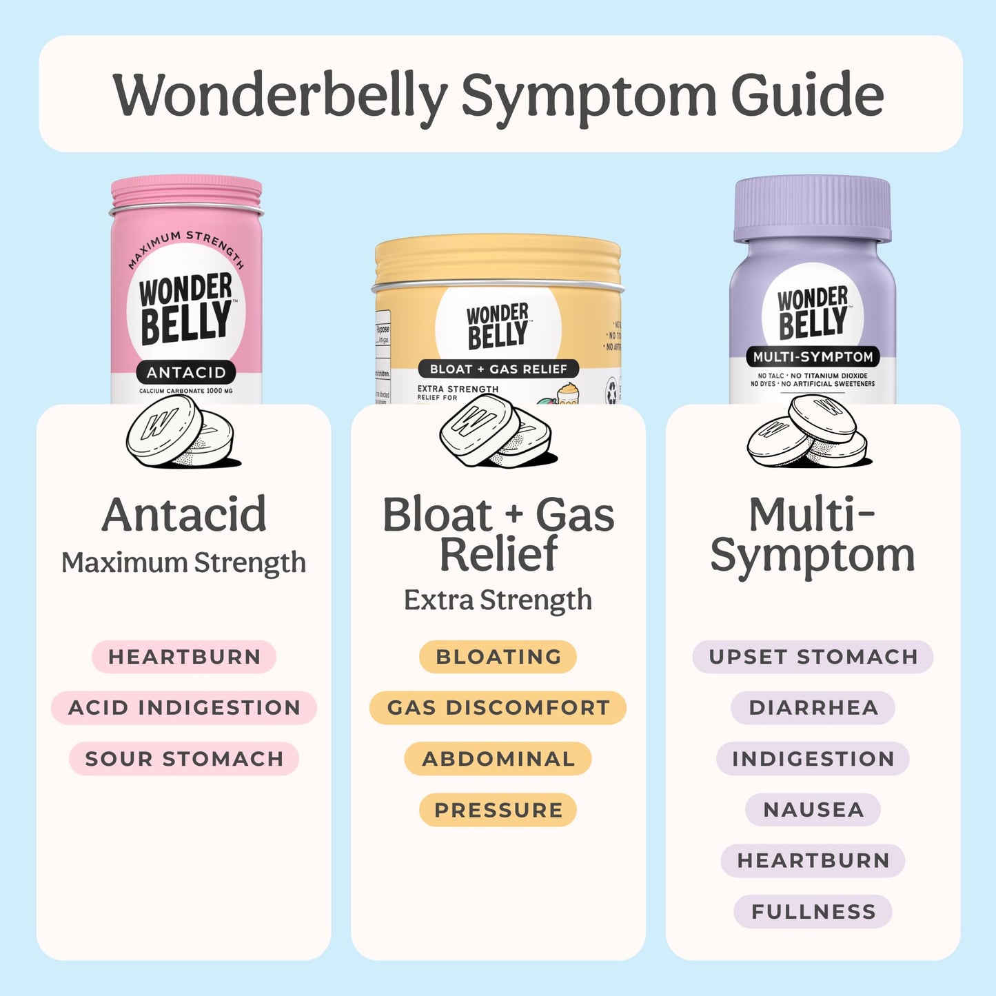 Wonderbelly Antacid, Effective Heartburn and Instant Acid Indigestion Relief, Extra Strength Chewable Tablets, 1000 mg Calcium Carbonate, No Talc or Dye, Tropical Fruit, 120 Count