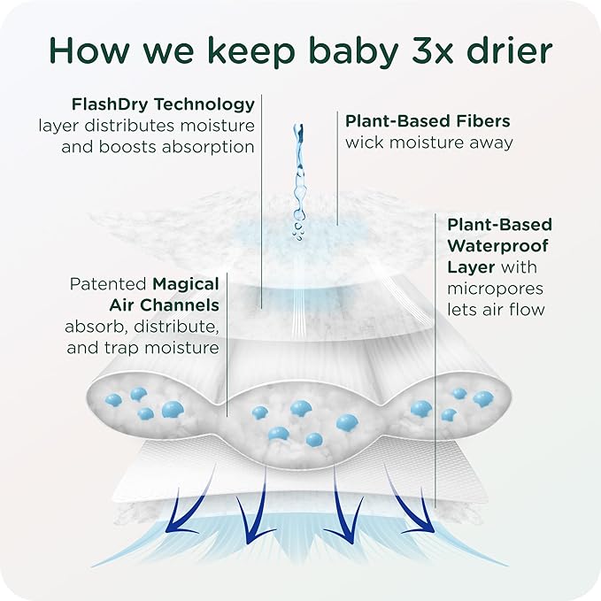HealthyBaby Our Diapers | EWG Verified Safe & Plant-Based Diapers | Leak Protection | Soft Organic Cotton Shell | Chlorine-Free Diaper for Sensitive Skin | Size 1 (7-14lbs) 70 Count