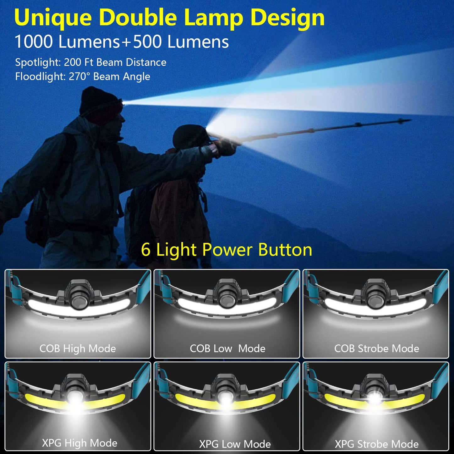 Xflyee LED Headlamp Rechargeable 1000 Lumens 270° Beam 6 Modes IPX4 Waterproof Blue 01 1pcs Model W678-2