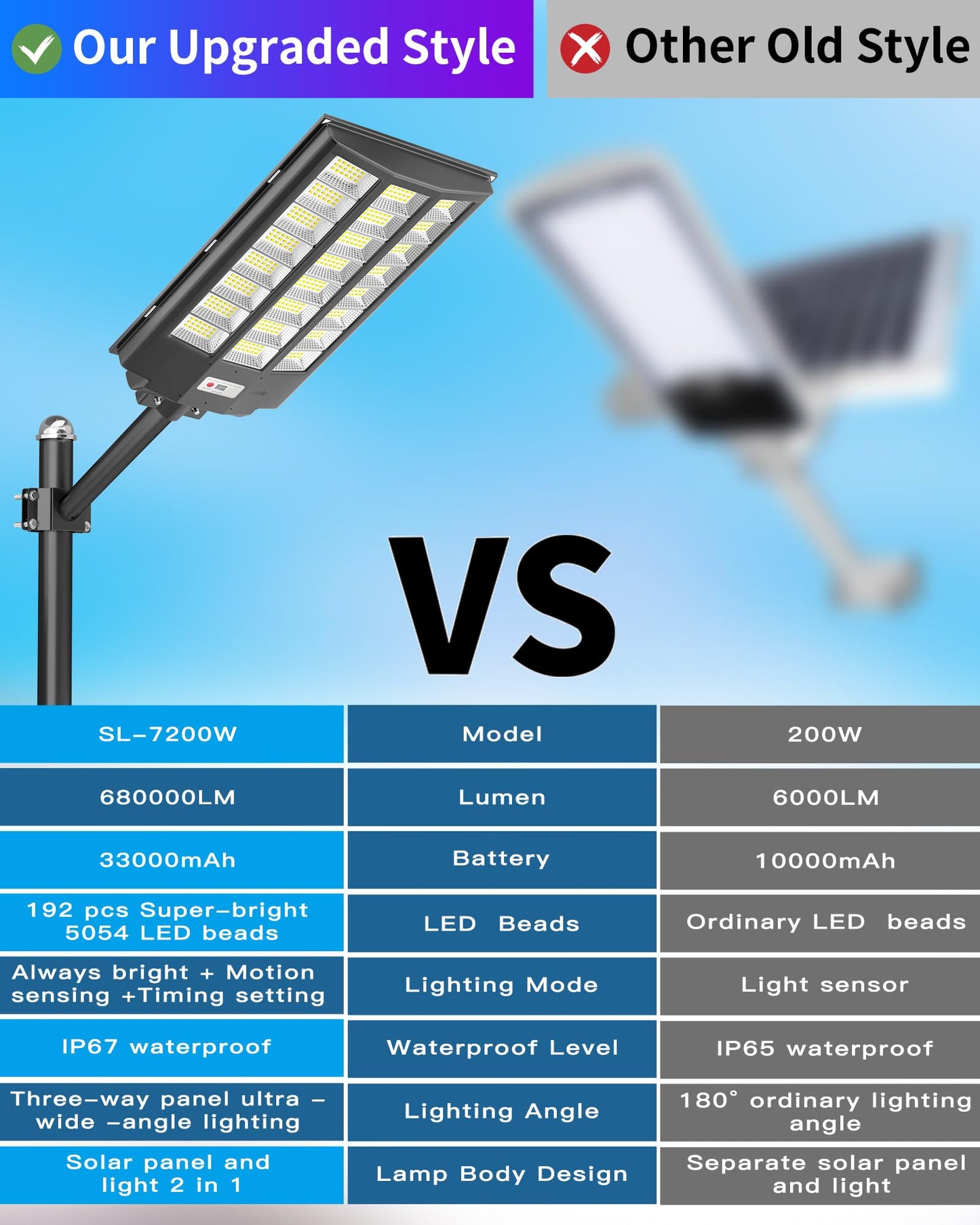 Gefolly SL-8600W Solar Street Light, 680000LM, Dusk to Dawn, IP67, Motion Sensor, Black