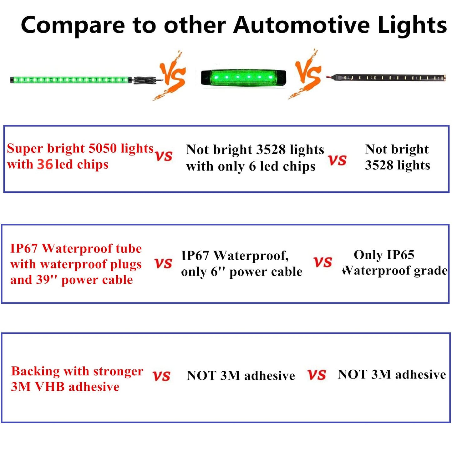 Vbakor Boat Led Strip Lights  4 Pcs 24 Marine Interior Courtesy Deck Navigation Lights  Super Bright Waterproof Marine Led Lights Strip For 12V Pontoon Fishing Boat Yacht Kayak Sailboat (Green)